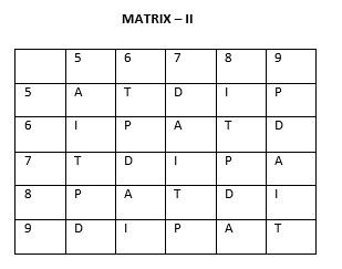 Answer The columns and rows of Matrix I are numbered from 0 to 4