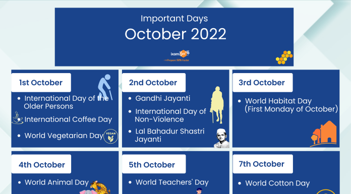 Important Days of October
