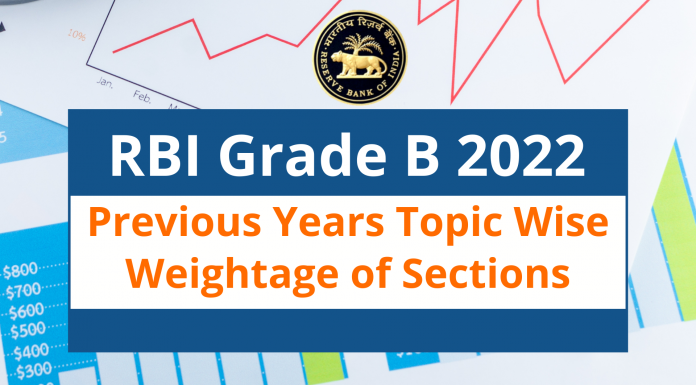 Previous Years Topic Wise Analysis For RBI Grade B 2022 Phase 2 RBI Grade B 2022