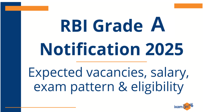 RBI Grade A 2025 Notification Out: Expected Vacancies, Salary and Eligibility Criteria