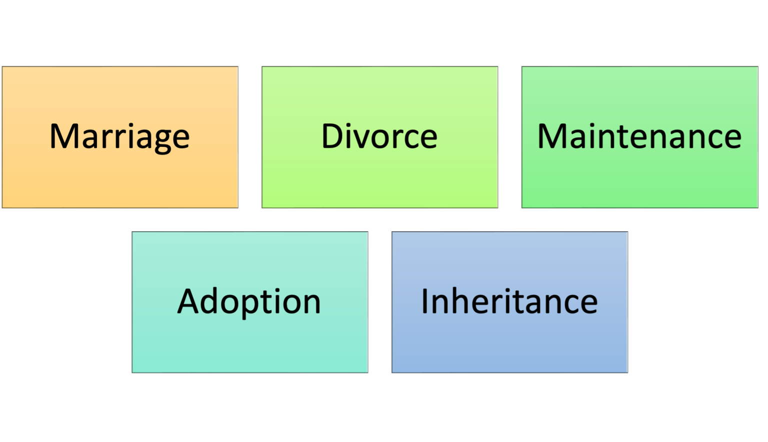 Uniform Civil Code (UCC): Meaning And Recent Developments