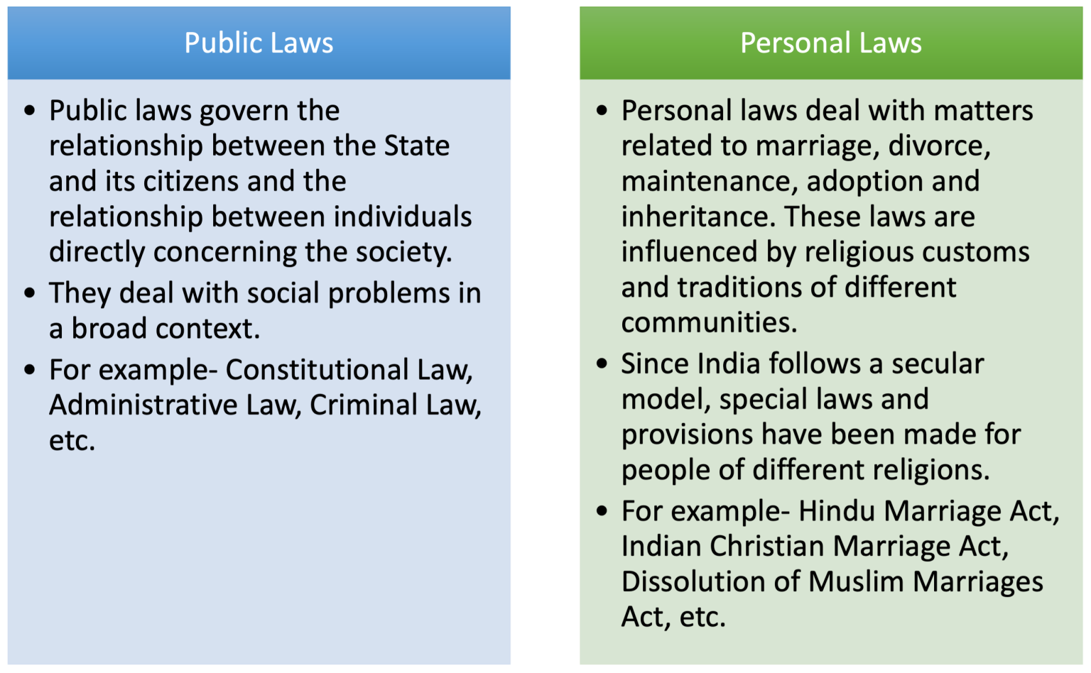 Uniform Civil Code (UCC): Meaning And Recent Developments