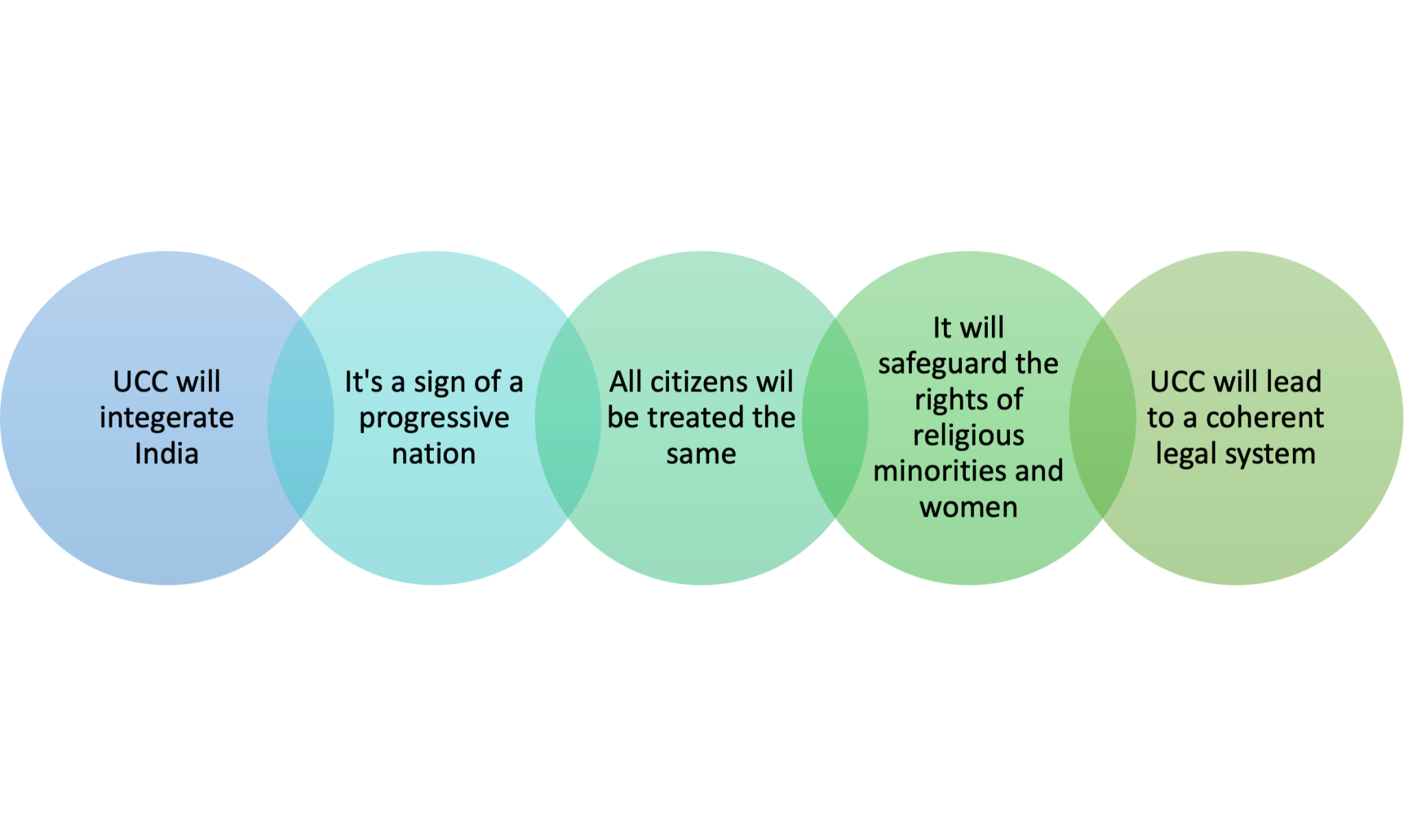 Uniform Civil Code (UCC): Meaning And Recent Developments