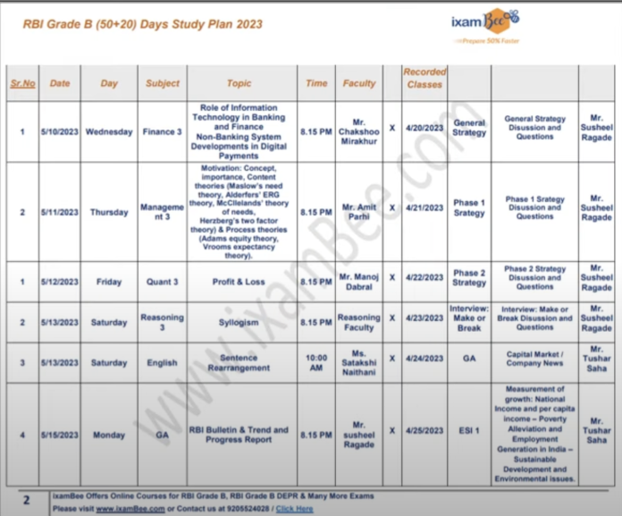 RBI Grade B Preparation: RBI Grade B Strategy & Study Plan 2023