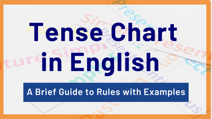 Tenses Chart in English – A Brief Guide to Rules with Examples - ixambee