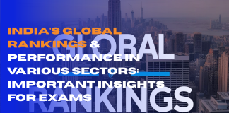 India's Global Ranking