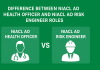 NIACL AO Health Officer & NIACL AO Risk Engineer