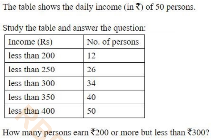 Answer The Income Rebate Limit Has Now Been Increased To From Rs 